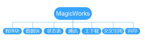 威客电竞(vkgame)-为竞技而生