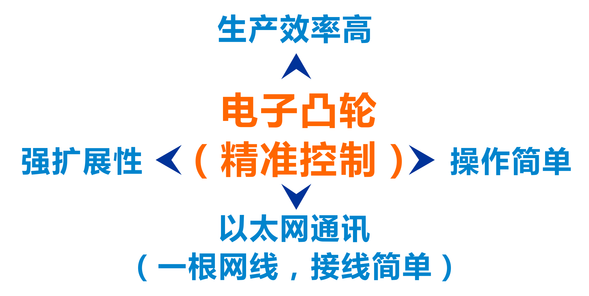 威客电竞(vkgame)-为竞技而生